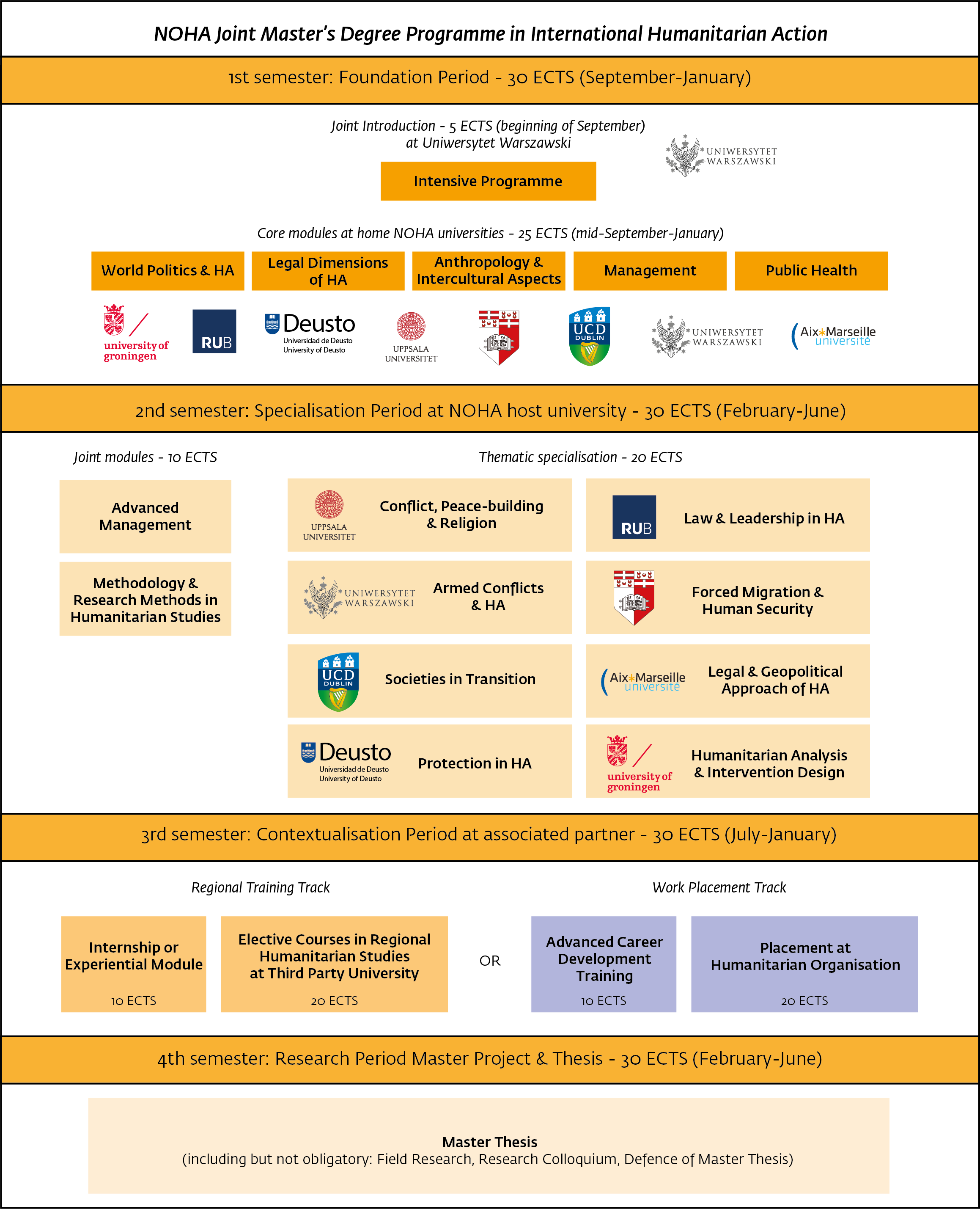 Noha Master S Programme Noha Network On Humanitarian Action